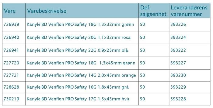 Tabell sikkerhetsmelding