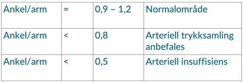 Tabell systolisk trykk